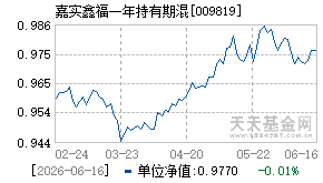 009819基金近期净值走势图