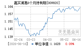 009820基金近期净值走势图