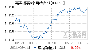 009821基金近期净值走势图