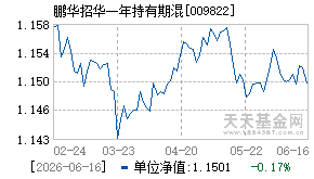 009822基金近期净值走势图
