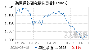009825基金近期净值走势图