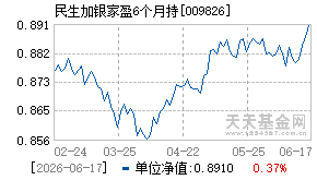 009826基金近期净值走势图