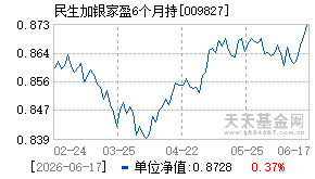 009827基金近期净值走势图