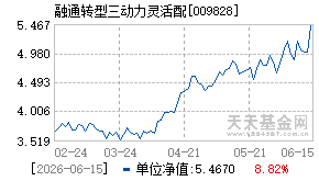 009828基金近期净值走势图