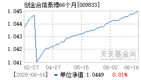 009833基金近期净值走势图