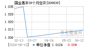 009839基金近期净值走势图