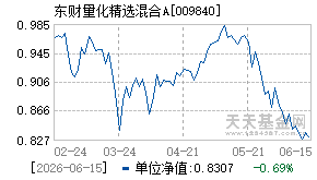 009840基金近期净值走势图