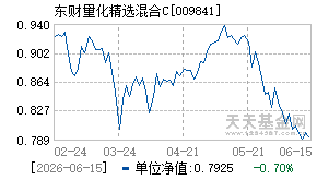 009841基金近期净值走势图