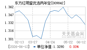 009842基金近期净值走势图