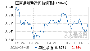 009846基金近期净值走势图