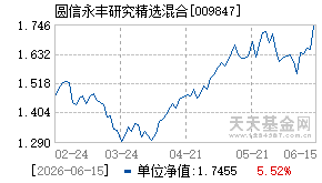009847基金近期净值走势图