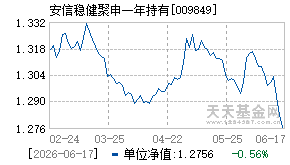 009849基金近期净值走势图