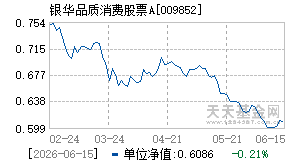 009852基金近期净值走势图