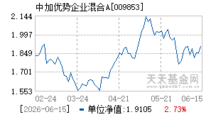 009853基金近期净值走势图