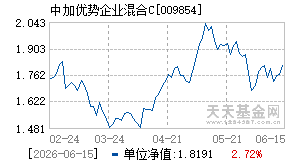 009854基金近期净值走势图