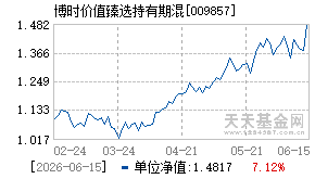 009857基金近期净值走势图
