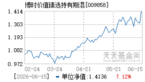 009858基金近期净值走势图