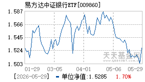 009860基金近期净值走势图