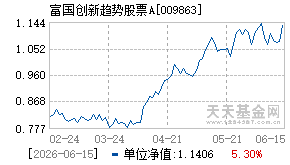 009863基金近期净值走势图