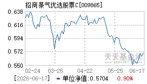 009865基金近期净值走势图