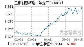 009867基金近期净值走势图