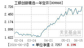 009868基金近期净值走势图
