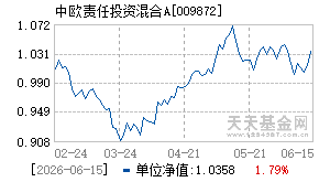 009872基金近期净值走势图