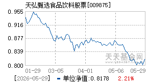 009875基金近期净值走势图