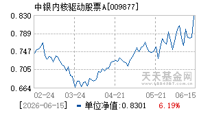 009877基金近期净值走势图
