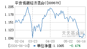 009879基金近期净值走势图
