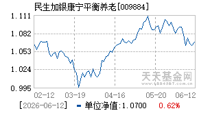 009884基金近期净值走势图
