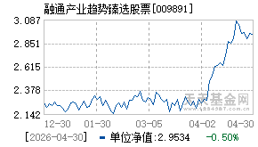 009891基金近期净值走势图