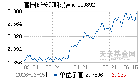 009892基金近期净值走势图