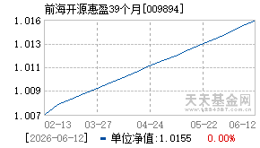 009894基金近期净值走势图