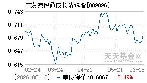 009896基金近期净值走势图