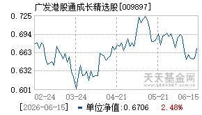 009897基金近期净值走势图