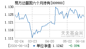 009900基金近期净值走势图