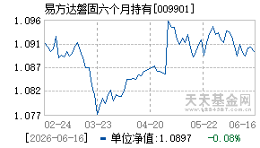 009901基金近期净值走势图