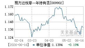 009902基金近期净值走势图