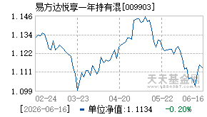 009903基金近期净值走势图