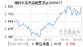 009907基金近期净值走势图