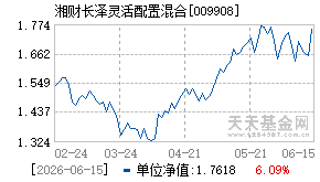 009908基金近期净值走势图