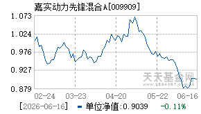 009909基金近期净值走势图
