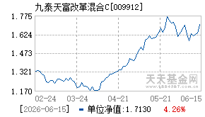 009912基金近期净值走势图