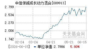 009913基金近期净值走势图