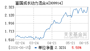 009914基金近期净值走势图