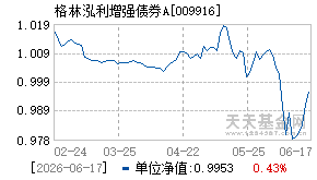009916基金近期净值走势图