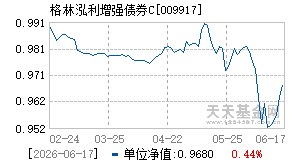 009917基金近期净值走势图