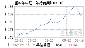 009920基金近期净值走势图