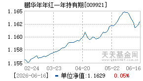 009921基金近期净值走势图